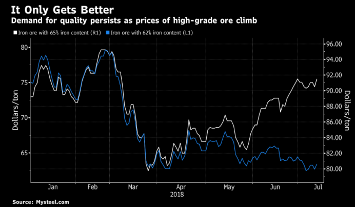 Interim Report January - June 2018