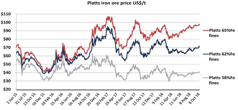 Interim Report January - September 2018