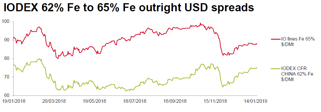 Year-end Report January - December 2018