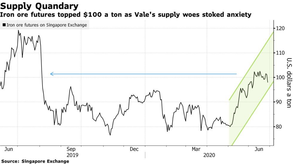 Interim Report January - June 2020