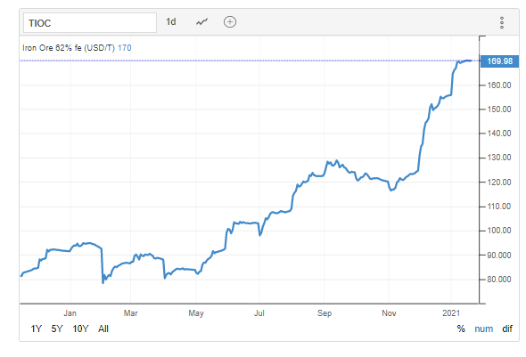 Year-end Report January - December 2020