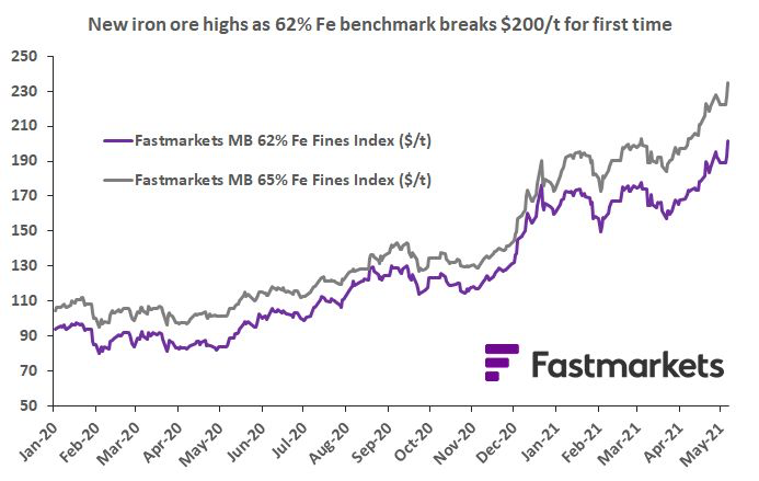 Interim Report January - March 2021