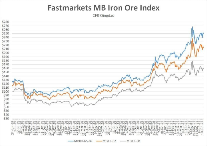 Interim Report January - June 2021