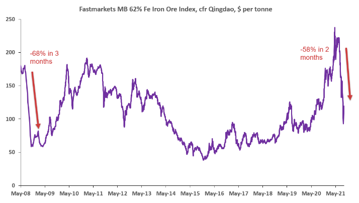 Interim Report January - September 2021